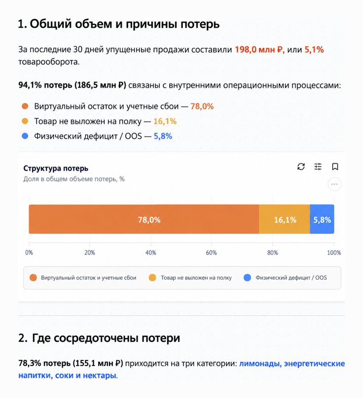 Скриншот DeepDive: общий объём и причины упущенных продаж